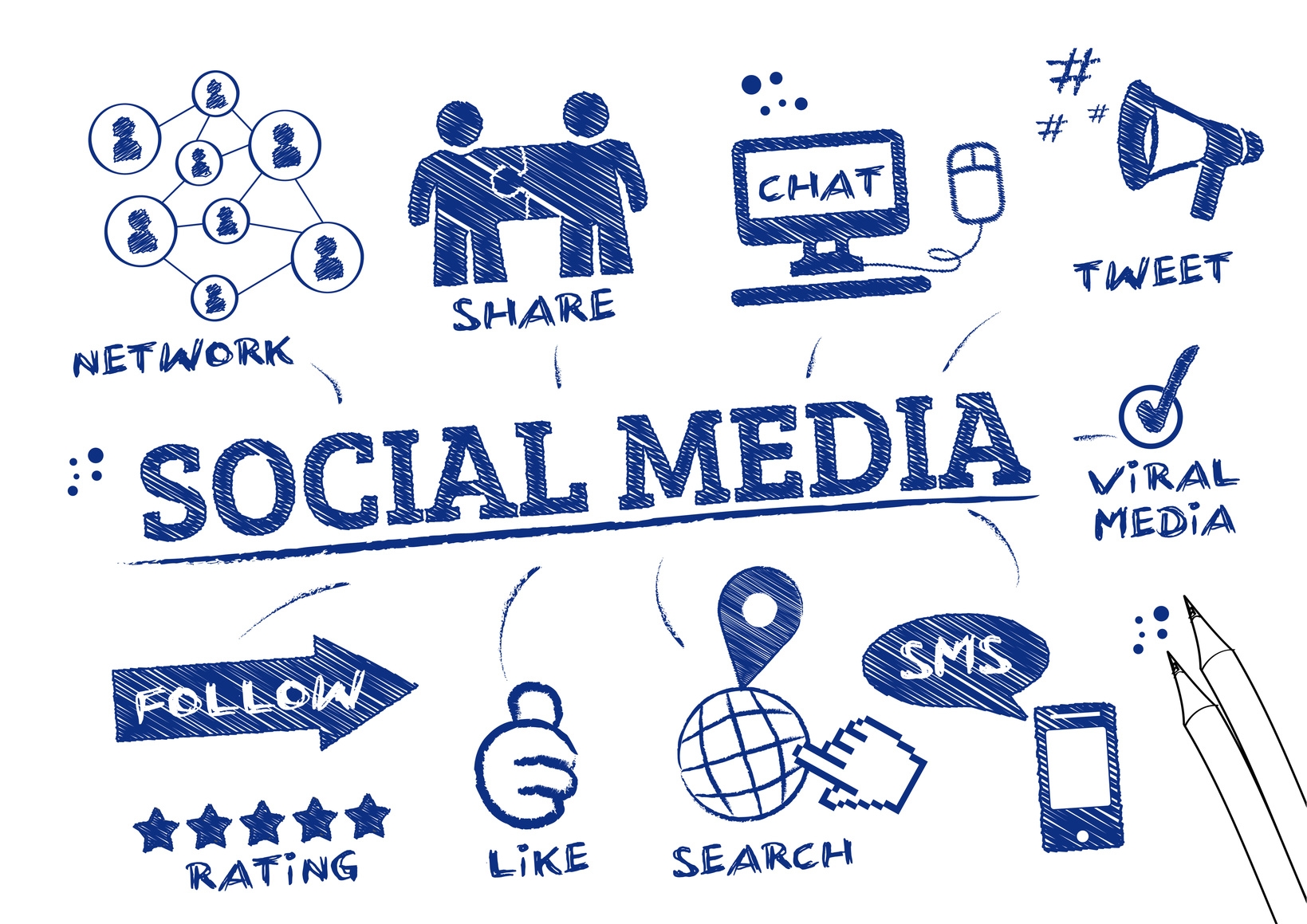 Mindmap zum Thema "Social Media" - um das Wort stehen zehn themenverwandte Begriffe zum Teil mit ensprechend grafischer Darstellung. 
Folgende zehn Worte befinden sich im Uhrzeigersinn um "Social Media": Network, Share, Chat, Tweet, Viral Media, SMS, Search, Link, Rating, Follow. Mindmap zum Thema "Social Media" - um das Wort stehen zehn themenverwandte Begriffe zum Teil mit ensprechend grafischer Darstellung. Folgende zehn Worte befinden sich im Uhrzeigersinn um "Social Media": Network, Share, Chat, Tweet, Viral Media, SMS, Search, Link, Rating, Follow.