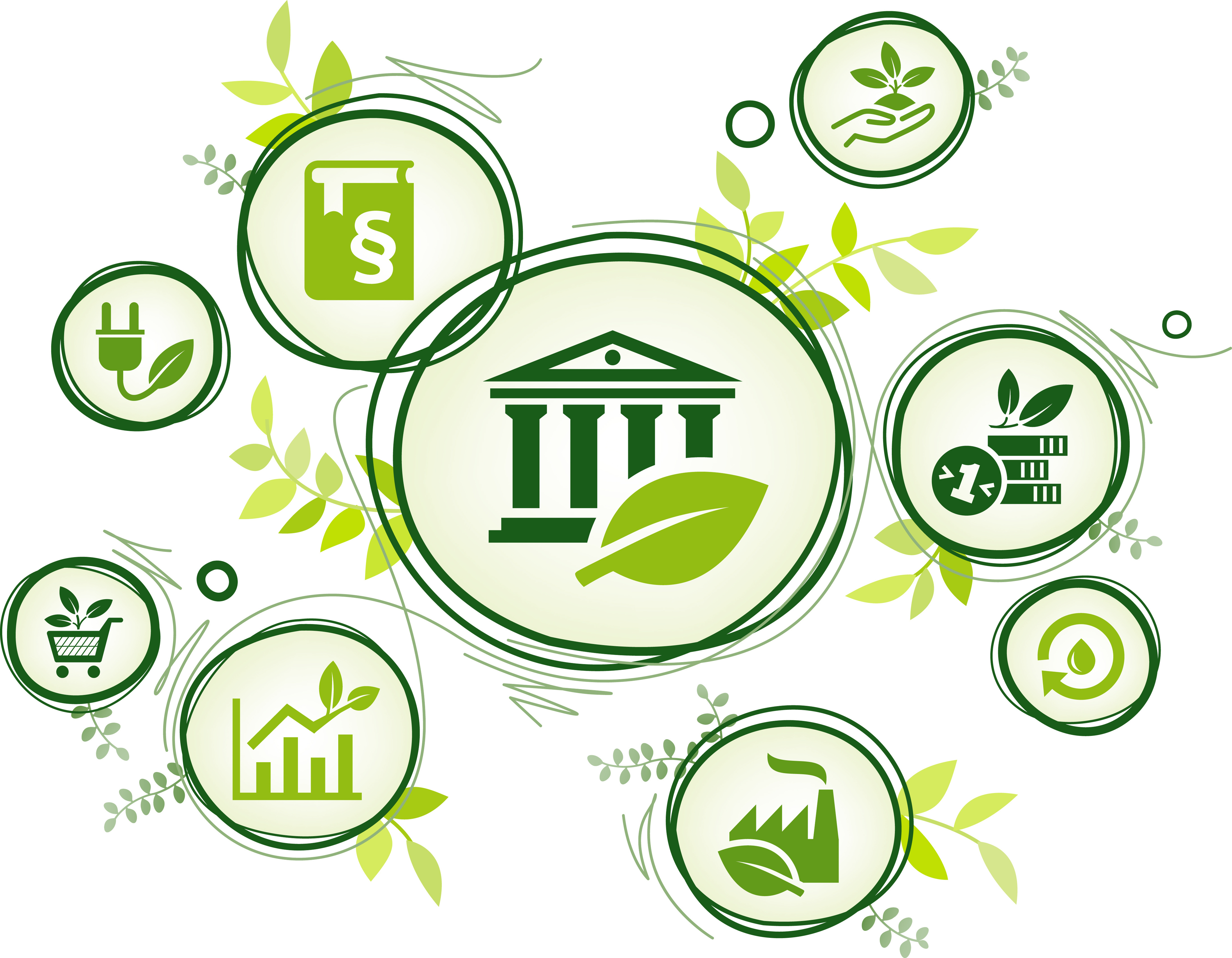 Die Dimensionen des Green Deals sind in einer Mindmap mit Hilfe unterschiedlicher Zeichen dargestellt. 