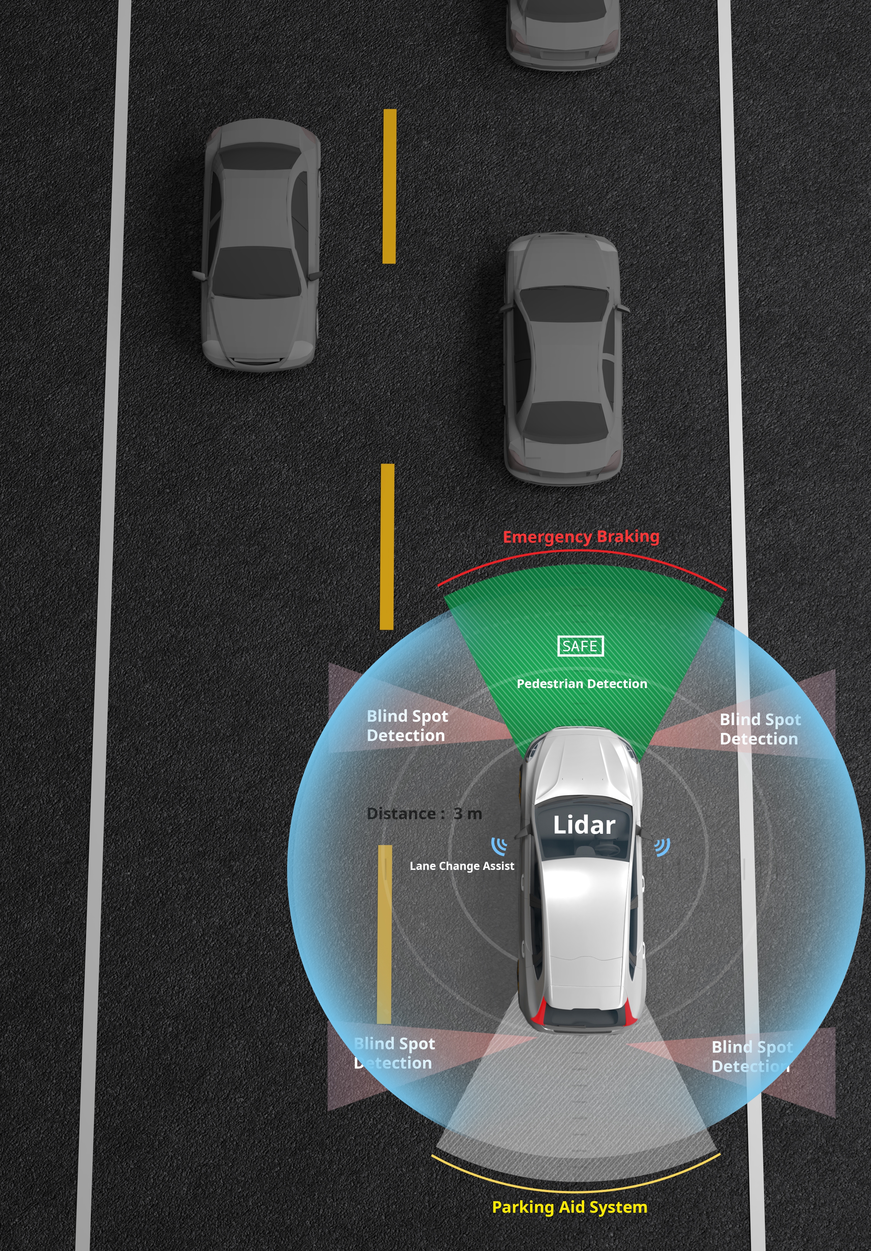 Auto mit Fahrassistenz, automatischer Bremse und weiteren smarten Fahrhilfen Auto mit Fahrassistenz, automatischer Bremse und weiteren smarten Fahrhilfen